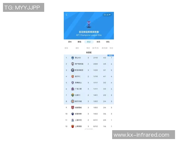 北京足球队在钻石联赛积分榜上以94分稳居第一名展现强劲实力
