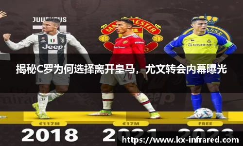 揭秘C罗为何选择离开皇马，尤文转会内幕曝光
