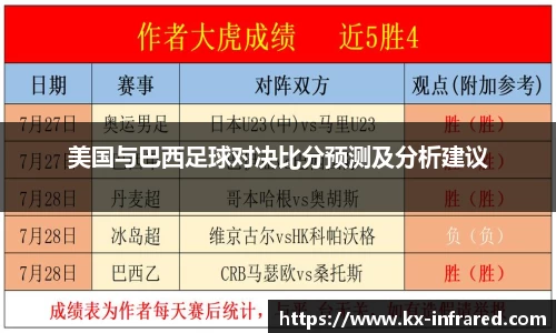 美国与巴西足球对决比分预测及分析建议