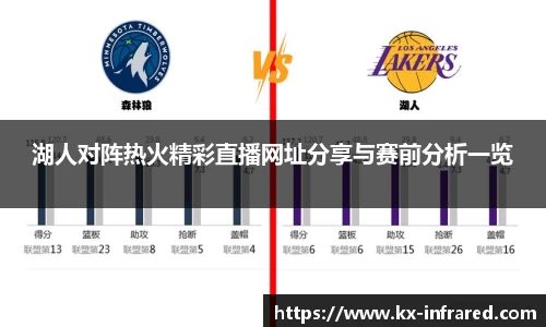 湖人对阵热火精彩直播网址分享与赛前分析一览
