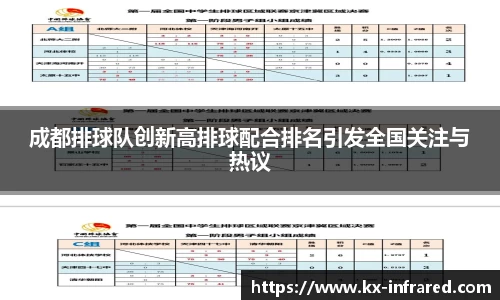 成都排球队创新高排球配合排名引发全国关注与热议