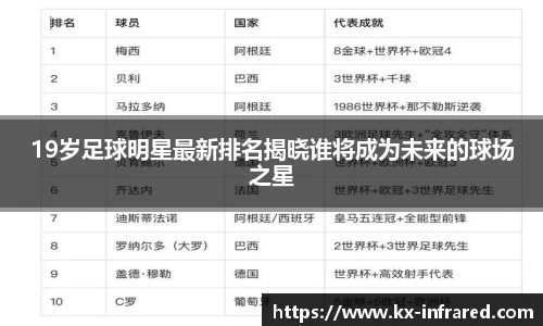19岁足球明星最新排名揭晓谁将成为未来的球场之星
