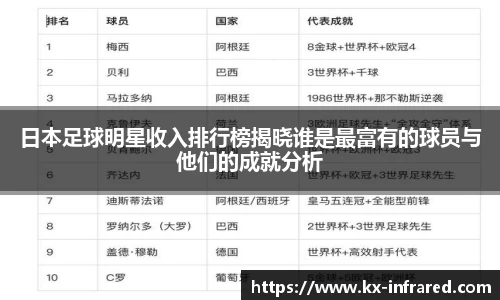 日本足球明星收入排行榜揭晓谁是最富有的球员与他们的成就分析